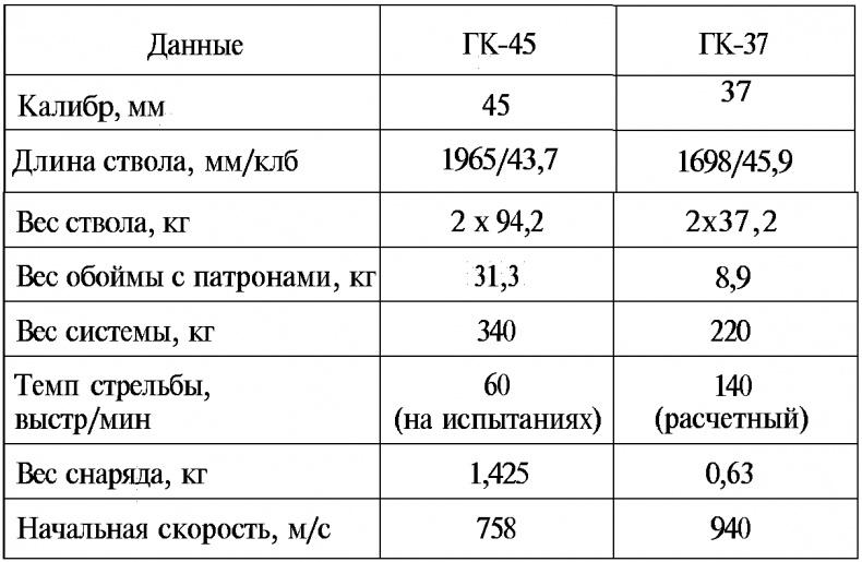 Тайны русской артиллерии