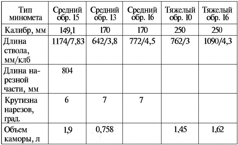 Тайны русской артиллерии