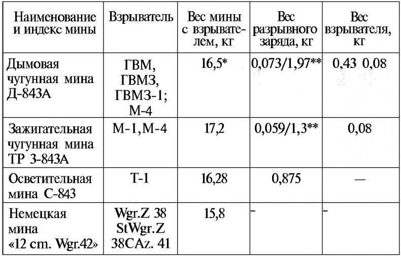 Тайны русской артиллерии