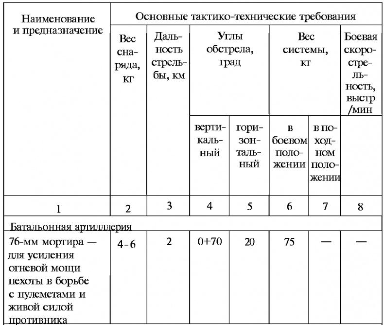 Тайны русской артиллерии