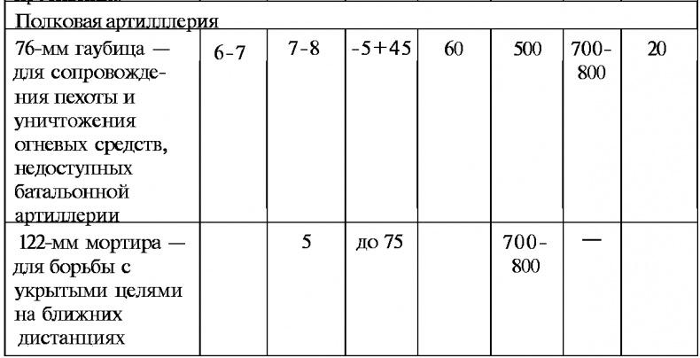 Тайны русской артиллерии