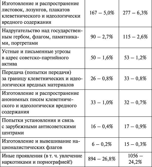 Парадокс Андропова. "Был порядок!"