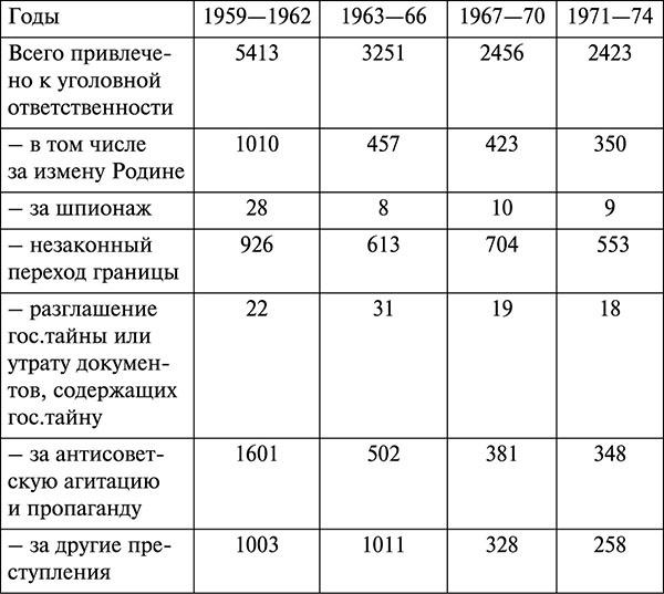 Парадокс Андропова. "Был порядок!"