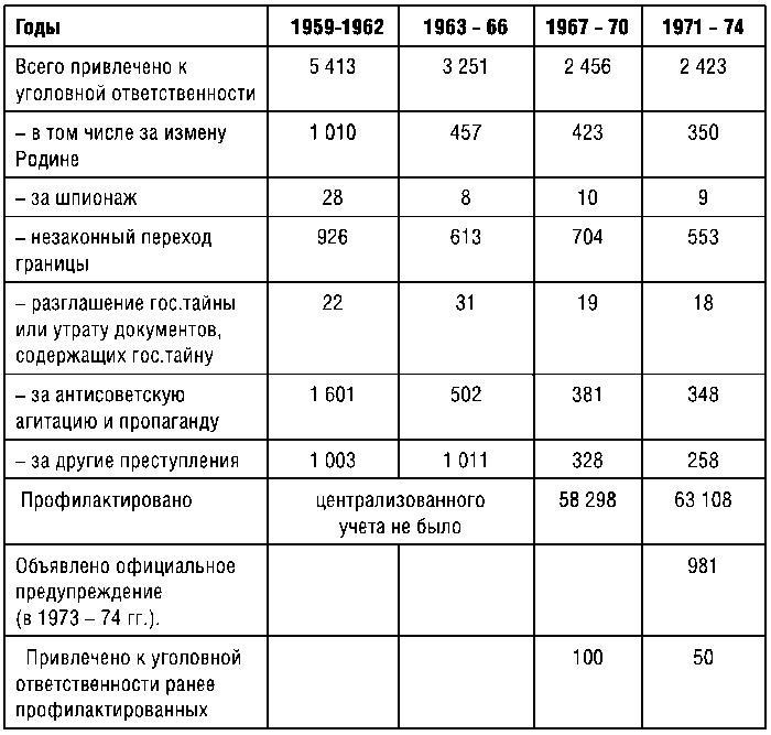 КГБ СССР 1954-1991. Тайны гибели Великой державы