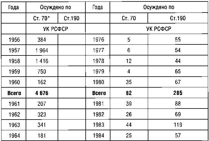 КГБ СССР 1954-1991. Тайны гибели Великой державы