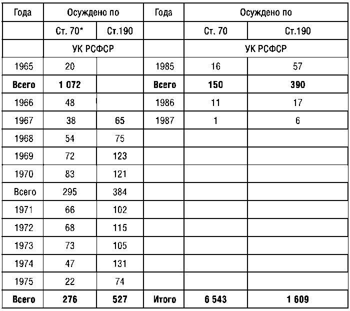 КГБ СССР 1954-1991. Тайны гибели Великой державы