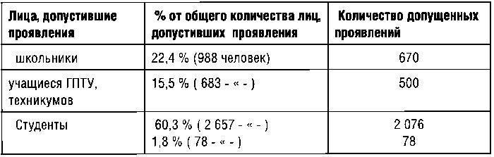 КГБ СССР 1954-1991. Тайны гибели Великой державы