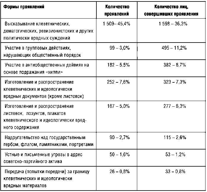 КГБ СССР 1954-1991. Тайны гибели Великой державы