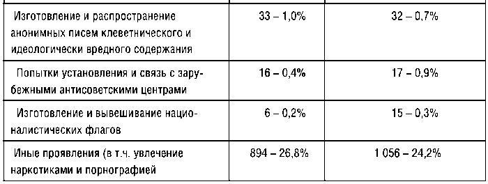 КГБ СССР 1954-1991. Тайны гибели Великой державы