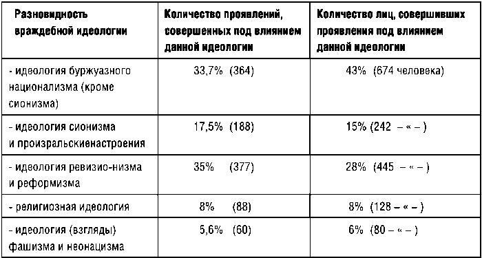 КГБ СССР 1954-1991. Тайны гибели Великой державы