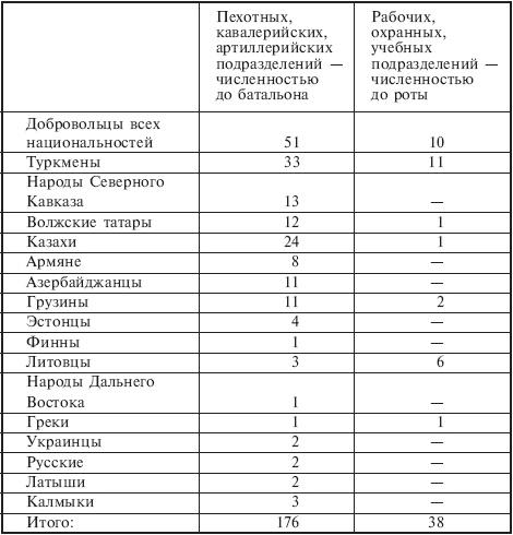 Война разведок. Тайные операции спецслужб Германии. 1942-1971