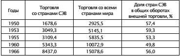 Экономическая война против России и сталинская индустриализация