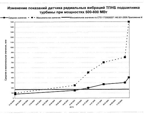 Россия при смерти? Прямые и явные угрозы