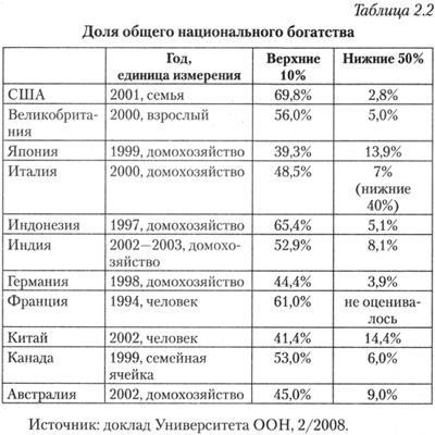 Стратегический взгляд. Америка и глобальный кризис