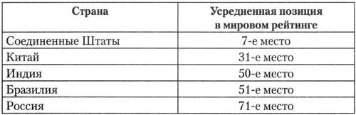 Стратегический взгляд. Америка и глобальный кризис