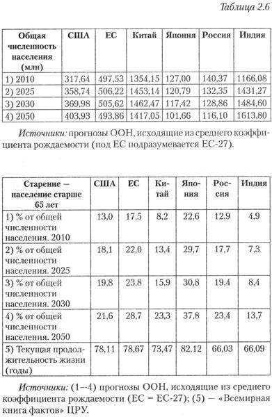 Стратегический взгляд. Америка и глобальный кризис