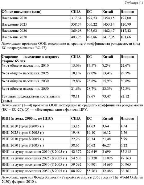 Стратегический взгляд. Америка и глобальный кризис