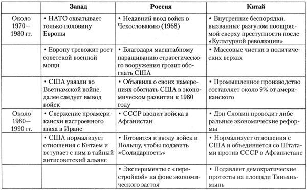 Стратегический взгляд. Америка и глобальный кризис