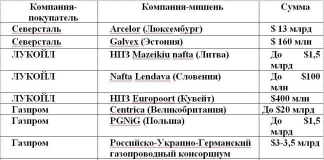 Шерше ля нефть. Почему мы платим дань Америке?