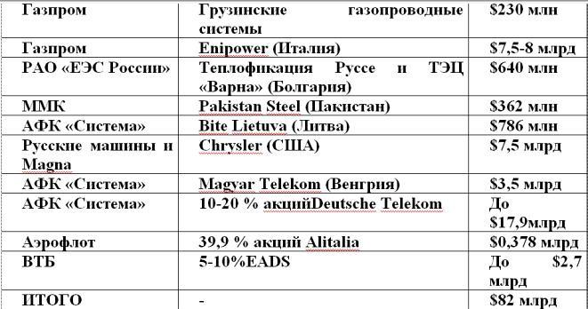 Шерше ля нефть. Почему мы платим дань Америке?