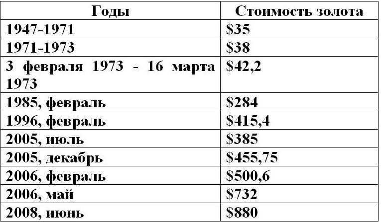 Шерше ля нефть. Почему мы платим дань Америке?