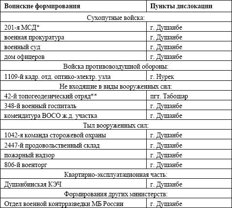 Семена распада. Войны и конфликты на территории бывшего СССР