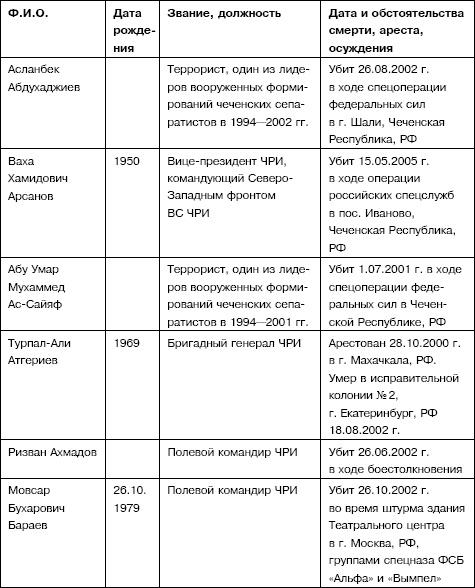 Семена распада. Войны и конфликты на территории бывшего СССР