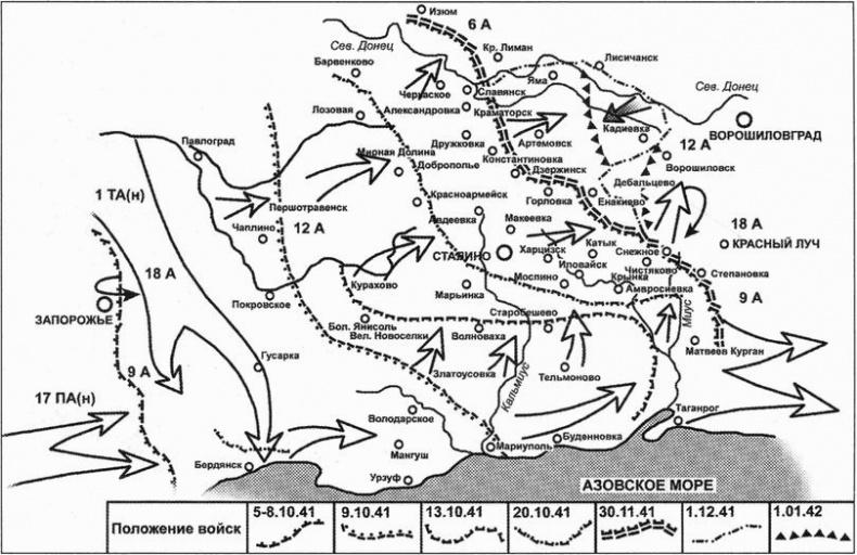 Битва за Донбасс. Миус-фронт. 1941-1943