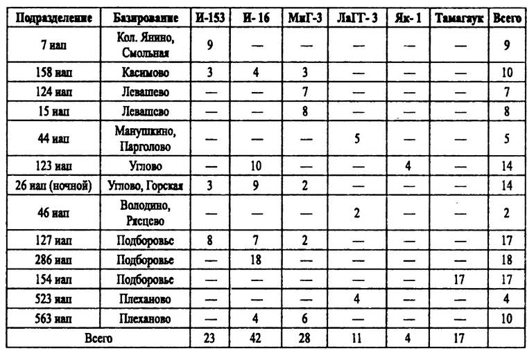 Истребители на взлет!