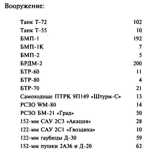 Меч и огонь Карабаха. Хроника незнаменитой войны. 1988-1994