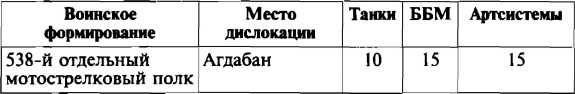 Меч и огонь Карабаха. Хроника незнаменитой войны. 1988-1994