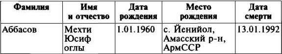 Меч и огонь Карабаха. Хроника незнаменитой войны. 1988-1994