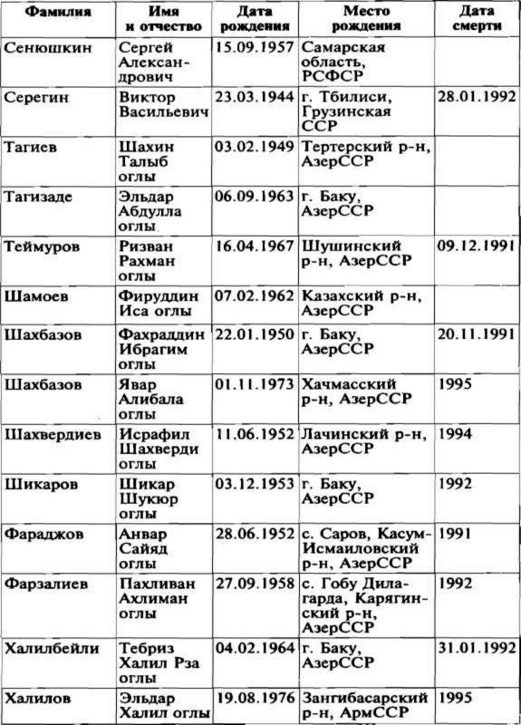 Меч и огонь Карабаха. Хроника незнаменитой войны. 1988-1994