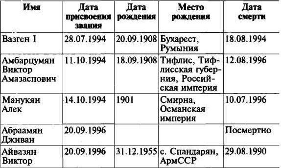 Меч и огонь Карабаха. Хроника незнаменитой войны. 1988-1994