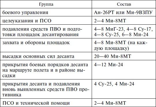 Опасное небо Афганистана. Опыт боевого применения советской авиации в локальной войне. 1979-1989