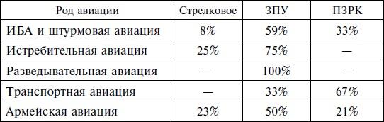 Опасное небо Афганистана. Опыт боевого применения советской авиации в локальной войне. 1979-1989