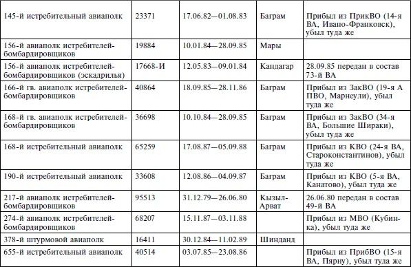 Опасное небо Афганистана. Опыт боевого применения советской авиации в локальной войне. 1979-1989