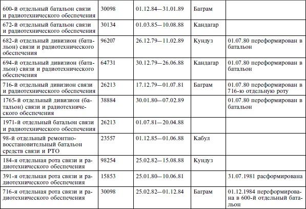 Опасное небо Афганистана. Опыт боевого применения советской авиации в локальной войне. 1979-1989