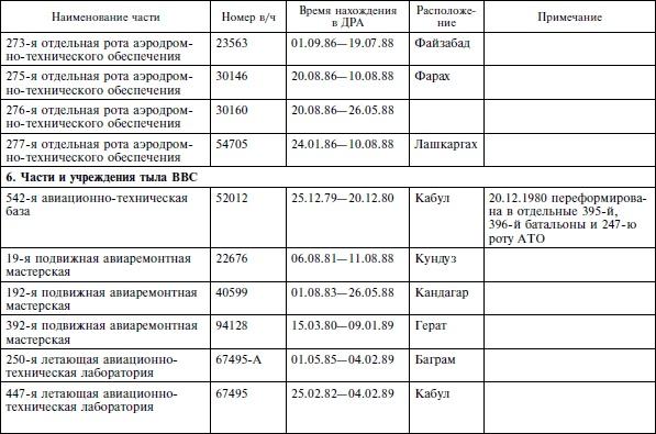 Опасное небо Афганистана. Опыт боевого применения советской авиации в локальной войне. 1979-1989