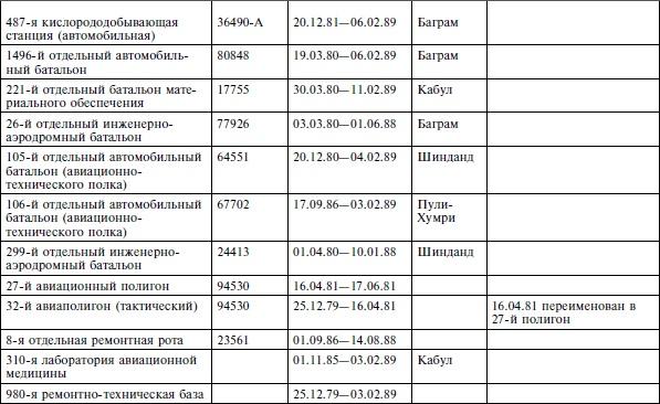 Опасное небо Афганистана. Опыт боевого применения советской авиации в локальной войне. 1979-1989