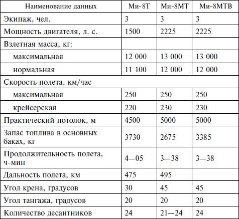 Опасное небо Афганистана. Опыт боевого применения советской авиации в локальной войне. 1979-1989