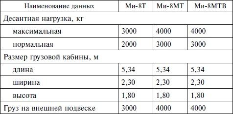 Опасное небо Афганистана. Опыт боевого применения советской авиации в локальной войне. 1979-1989