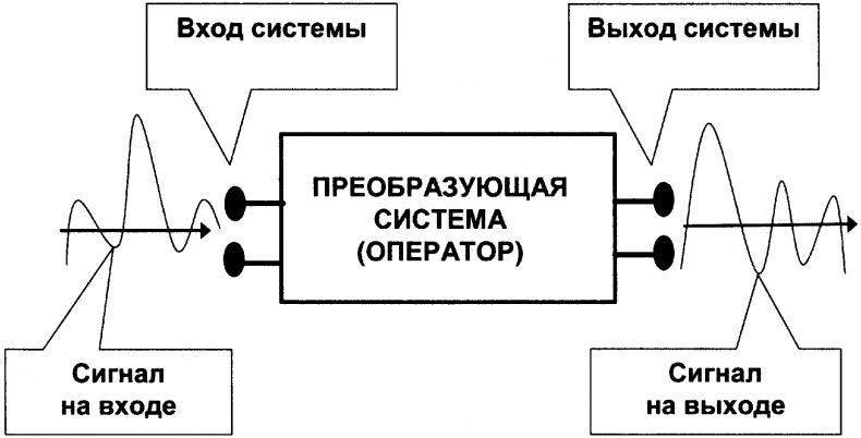 Качели