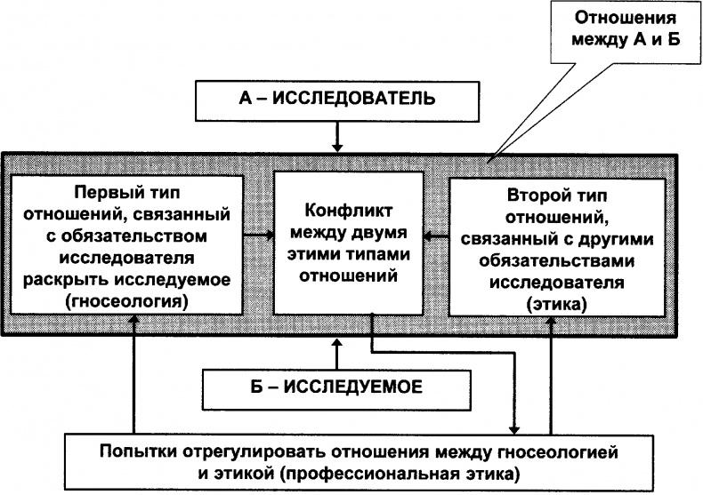 Качели