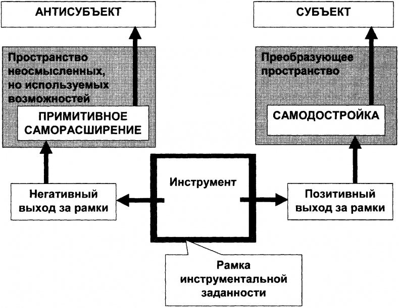 Качели