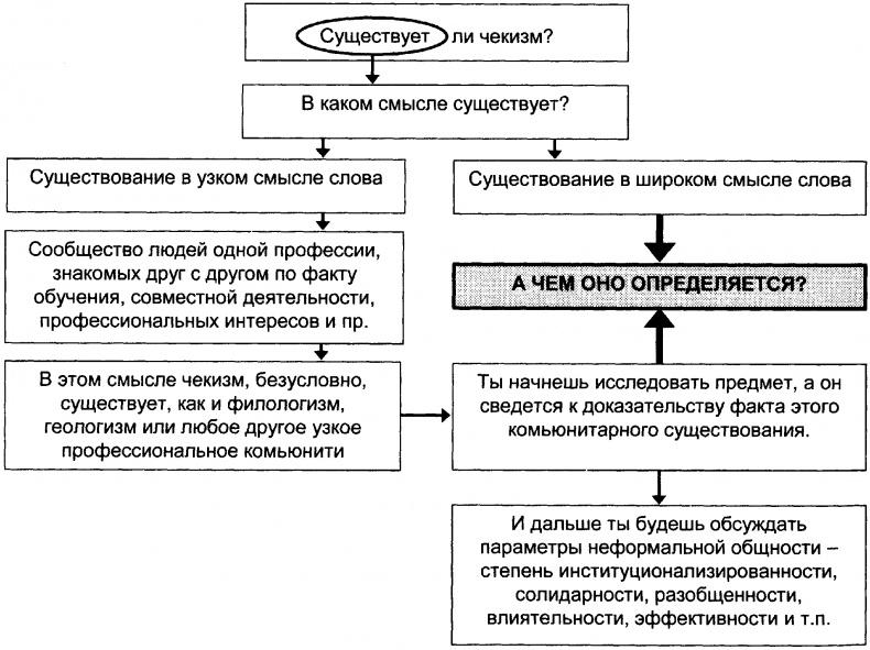 Качели