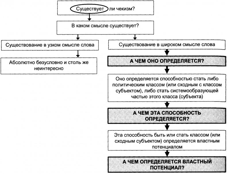 Качели