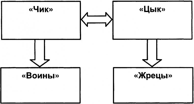 Качели