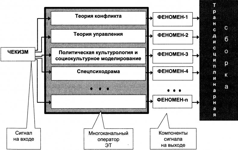 Качели