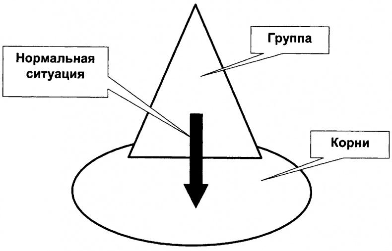 Качели